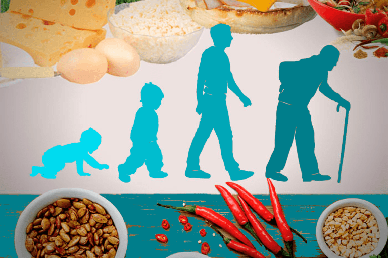Cuál es la relación entre dieta y motivación