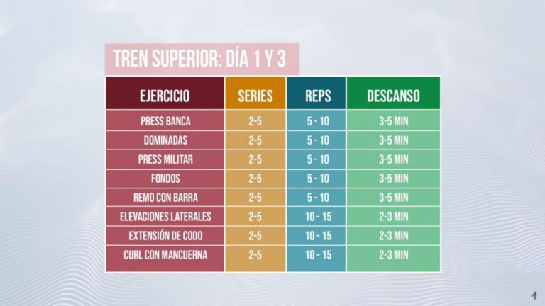 Estructura efectiva de la semana de entrenamiento para recuperación óptima